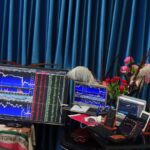 Indexes Analysis 27 Oct 2021