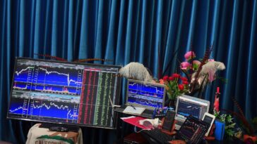Indexes Analysis 27 Oct 2021