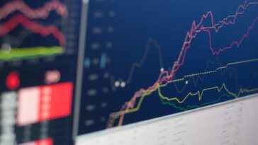 Market Analysis 04 Oct 2021