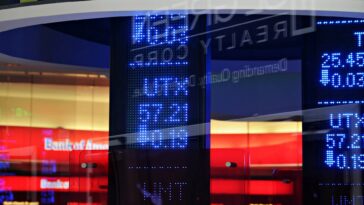 Market Analysis 08 Nov 2021