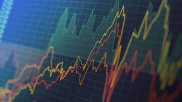 Market Analysis 15 Nov 2021
