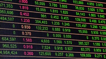 Market Analysis 29 Sep 2021