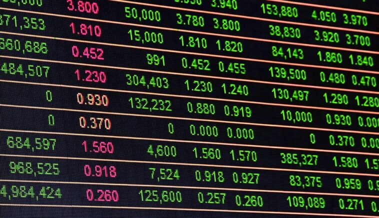 Market Analysis 29 Sep 2021