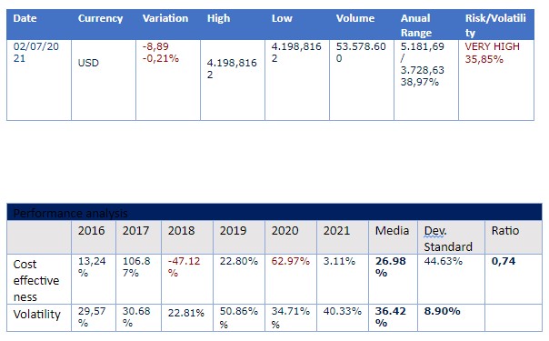 Stock IPGP Photonics