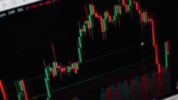 Tesla Dips Once Again