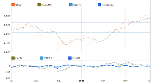 Trend analysis -2 06 july