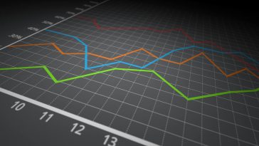 Federal Reserve will soon lift interest rates