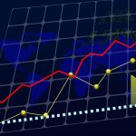 higher increases in consumer products
