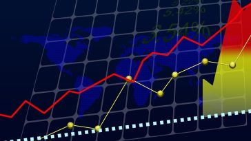 higher increases in consumer products