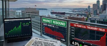 10-year Treasury yield