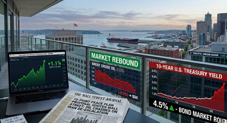 10-year Treasury yield