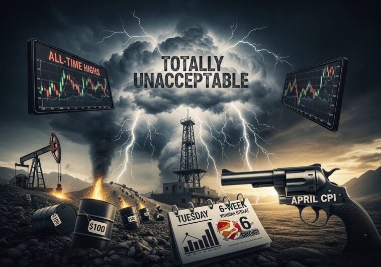 April CPI 2026