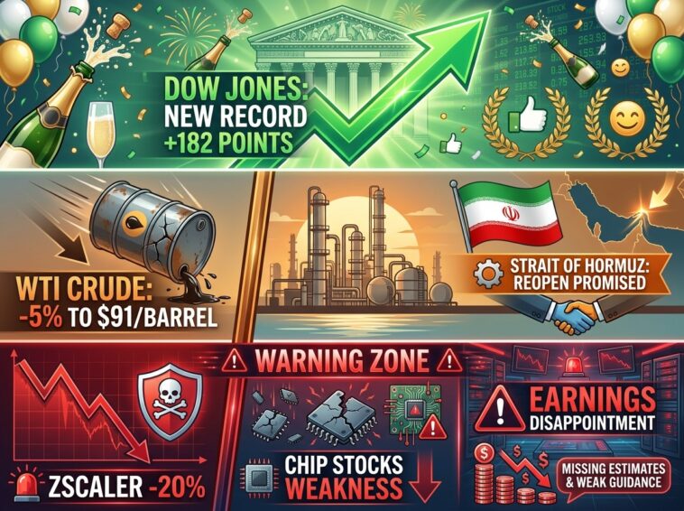 oil prices