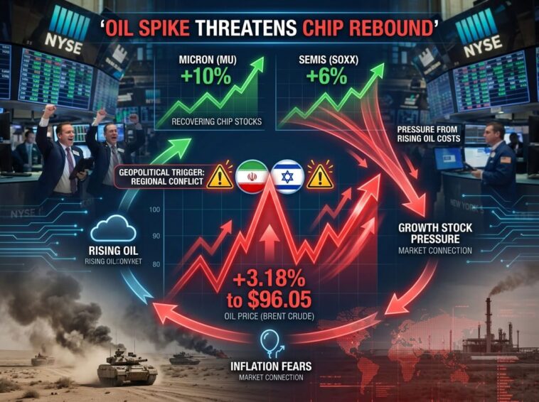 Stock Market Rebound Fades as Iran-Israel Tensions Rise 7 stock market rebound