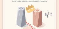 Apple market cap