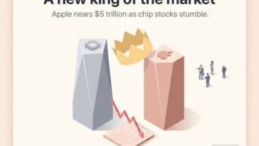 Apple market cap