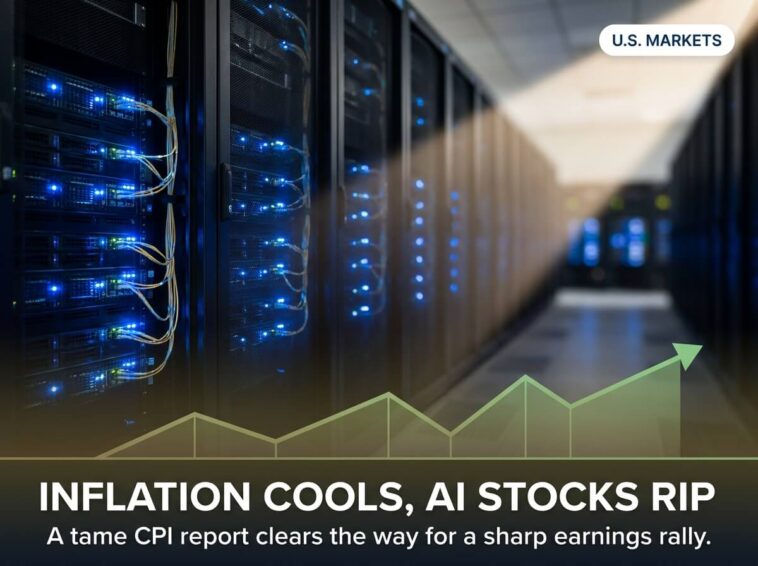 July CPI Report Comes In Tame. AI Stocks Rip Higher 7 July CPI report