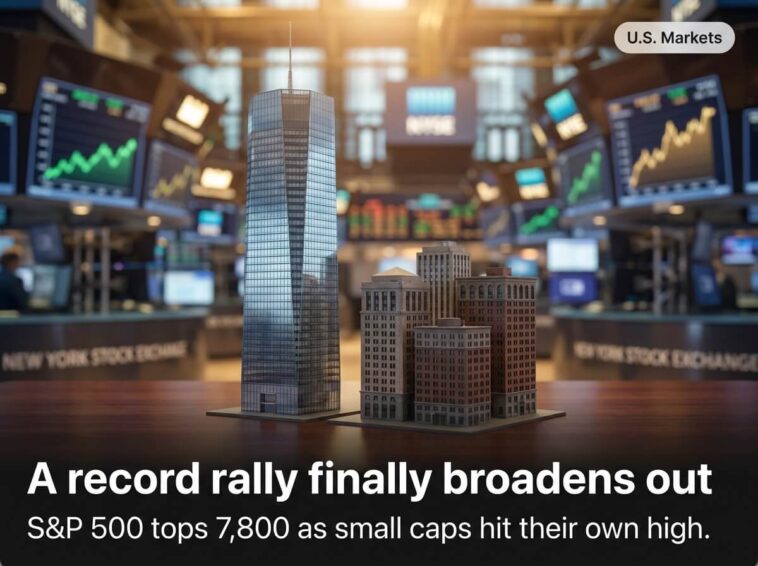 S&P 500 Record High Tops 7,800. Small Caps Confirm It 7 S&P 500 record high