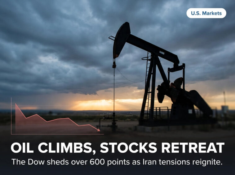 Oil Prices Climb, Dow Sheds 600+ Points on Iran Fears 7 oil prices climb