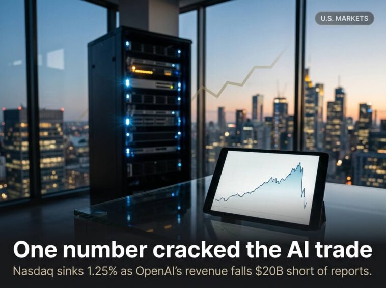 AI Stocks Slide as OpenAI Revenue Gap Rattles the Nasdaq 7 AI stocks
